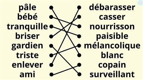 orbe synonyme|Synonymes : orbe